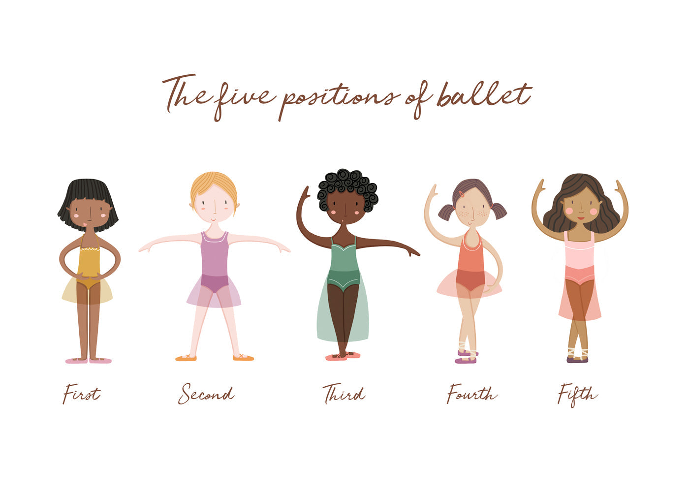 Las 5 posiciones de ballet