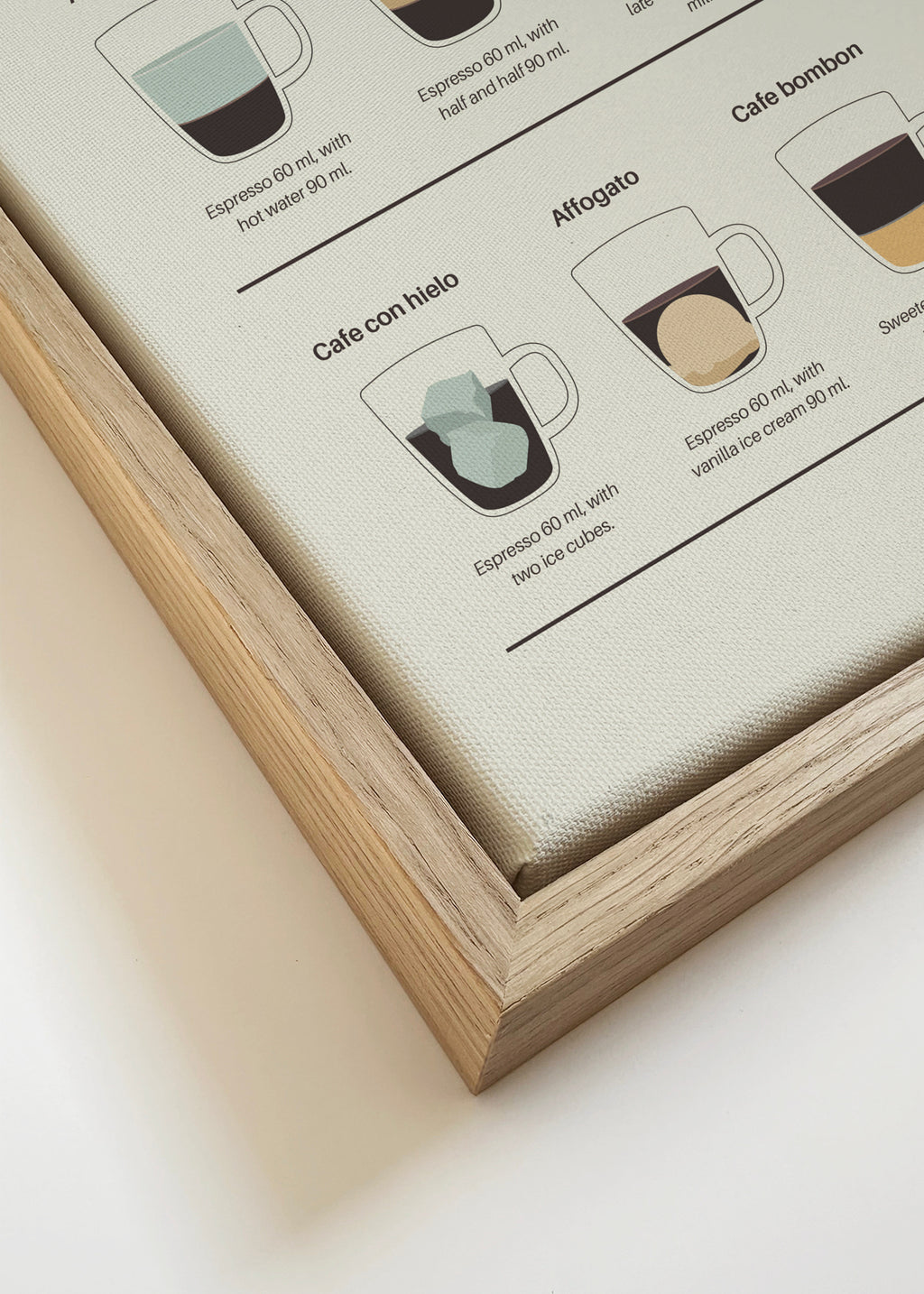 Espresso Guide - Framed canvas detail
