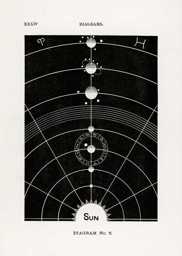 Solar Biology No. 5 - Hiram Eratus Butler